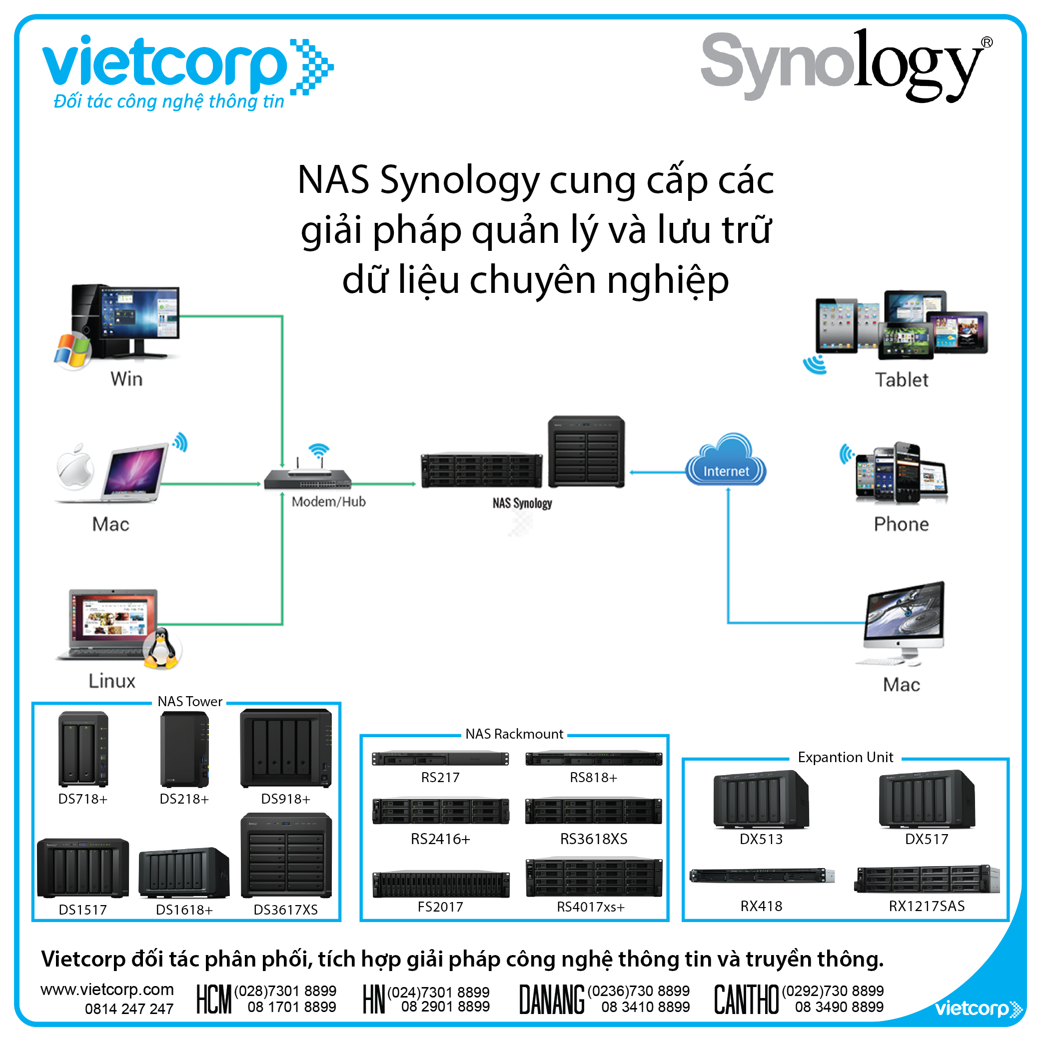 SanPham-Synology0 SanPham Synology0