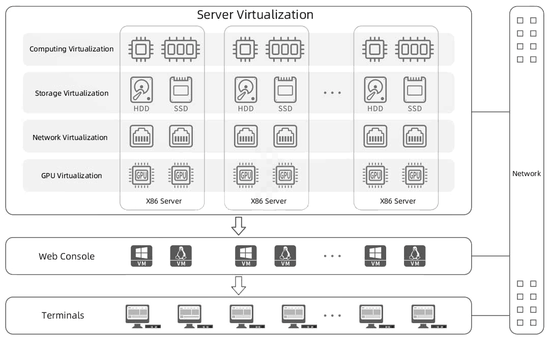 VDI Feature 2