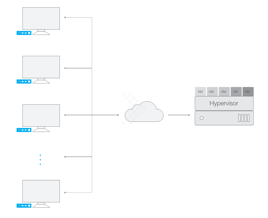 VDI solution