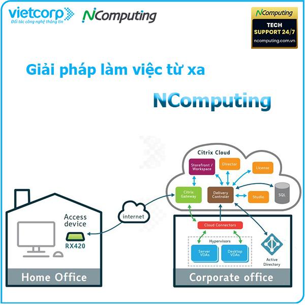 NComputing - Giải pháp làm việc từ xa - Scenario 14: Citrix – Citrix Cloud  - Vietcorp ICT Blog