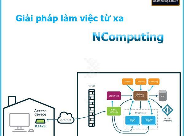 Giải mã vai trò và tầm quan trọng của chuyển đổi số  VDI VMware trong đại  dịch Covid19