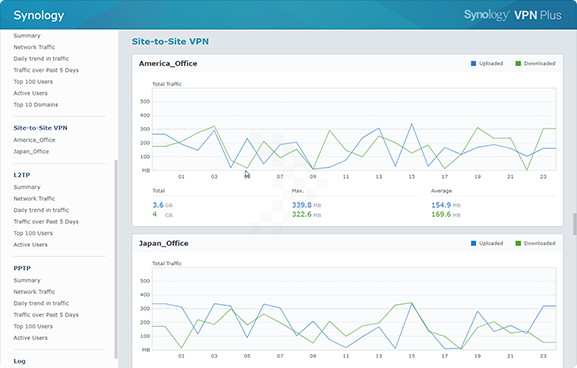 traffic report traffic trend 01