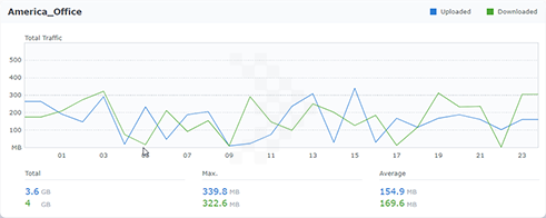 traffic report traffic trend 02