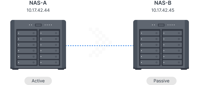 vietcorp-phan-phoi-nas-synology-ds3622xs-service2 vietcorp phan phoi nas synology ds3622xs service2