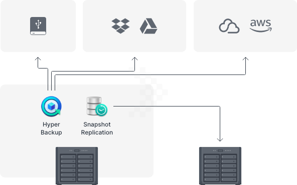 nas-synology-ds2422+-back_up_your_nas-vietcorp nas synology ds2422 back up your nas vietcorp