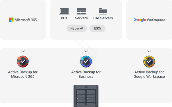 nas-synology-ds2422+-consolidate_backups-vietcorp nas synology ds2422 consolidate backups vietcorp