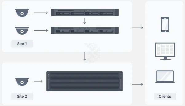 Thiết bị lưu trữ NAS Synology HD6500