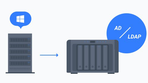 Synology Drive giải pháp làm việc từ xa 2