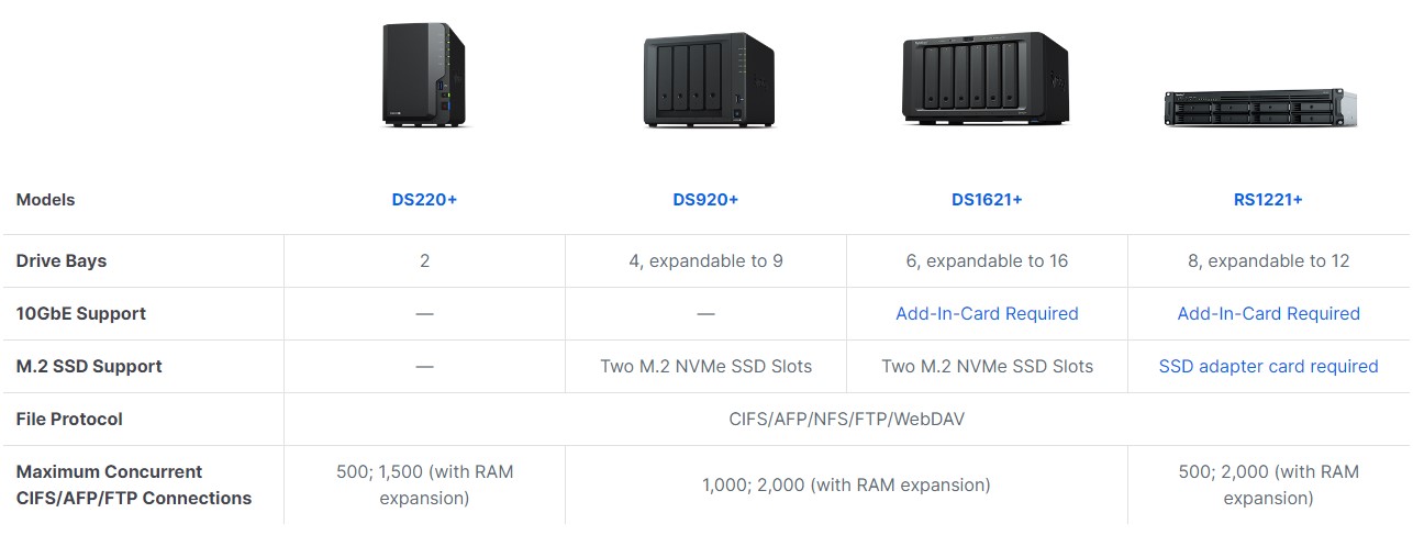 Synology Drive giải pháp làm việc từ xa 6