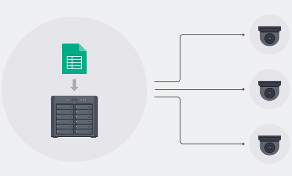 Giải pháp giám sát tại nhiều địa điểm với Synology 4