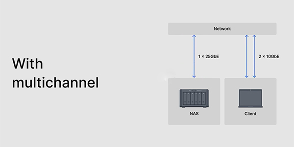 Các Tính Năng Mới Cải Tiến Trên Synology DSM 7.2 - Vietcorp ICT Blog