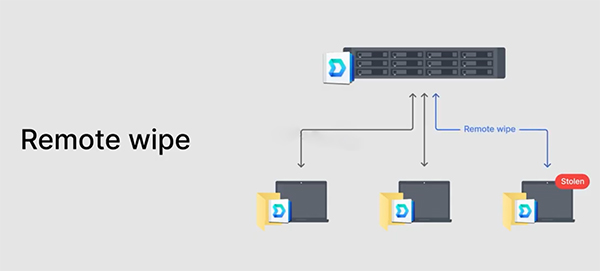 Các tính năng mới cải tiến trên Synology DSM 7.2 13