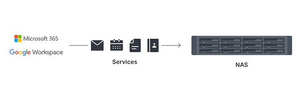 Bảo vệ dữ liệu quan trọng với NAS Synology 4