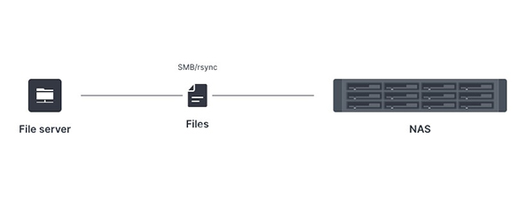 Bảo vệ dữ liệu quan trọng với NAS Synology 3