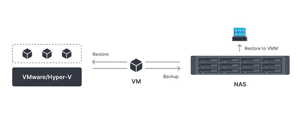 Bảo vệ dữ liệu quan trọng với NAS Synology 2