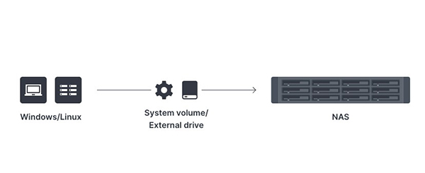 Bảo vệ dữ liệu quan trọng với NAS Synology 1