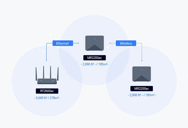 Giải pháp Mesh Wi-Fi cho doanh nghiệp nhỏ 5