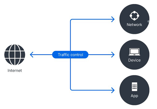 Quản lý mạng nâng cao với Router Synology 10