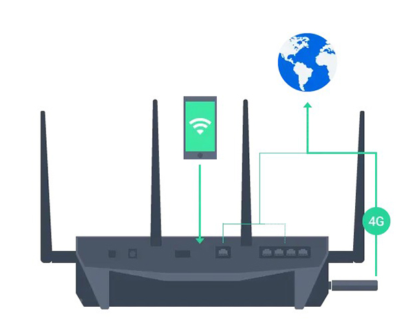 Quản lý mạng nâng cao với Router Synology 4