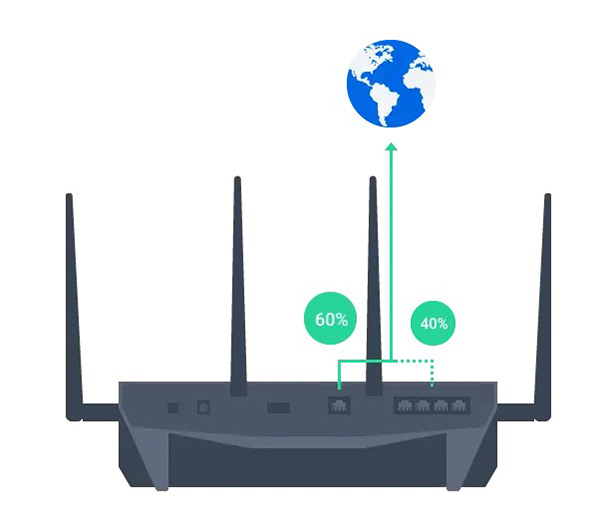 Quản lý mạng nâng cao với Router Synology 3