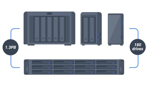 Giải pháp lưu trữ cho doanh nghiệp - Business File Server 2