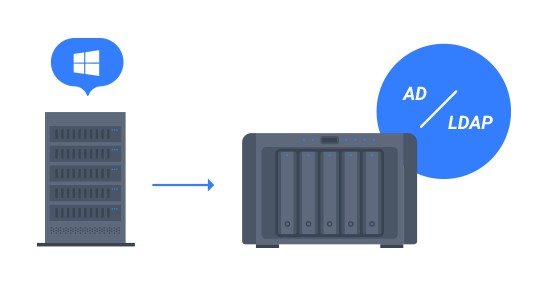 File Server là gì ? 4