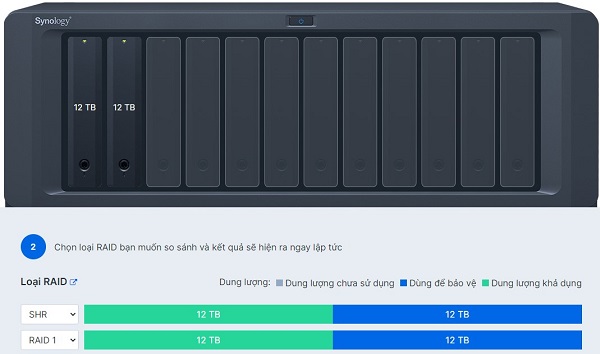 Synology Hybrid RAID SHR là gì? 1