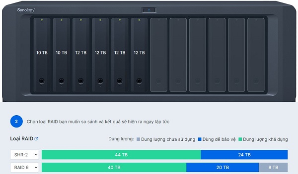 Synology Hybrid RAID SHR là gì? 8