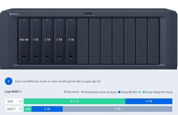 Synology Hybrid RAID SHR là gì? 2