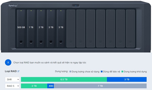 Synology Hybrid RAID SHR là gì? 3