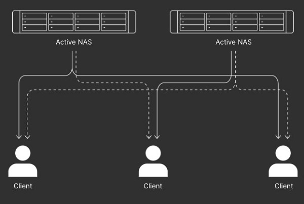 Synology Directory Server 6