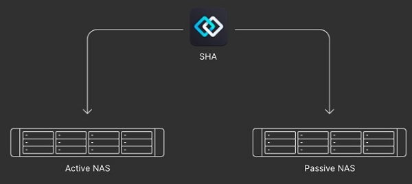 Synology Directory Server 7