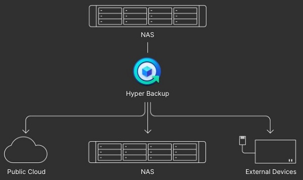 Synology Directory Server 8