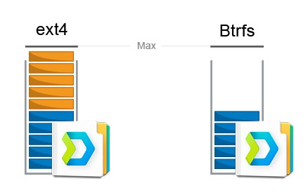 Tìm hiểu cách Btrfs bảo vệ dữ liệu của công ty bạn 4