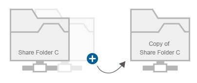 Tìm hiểu cách Btrfs bảo vệ dữ liệu của công ty bạn 7