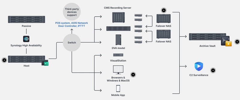 Giải pháp giám sát an ninh hiệu quả cho doanh nghiệp với Synology 18