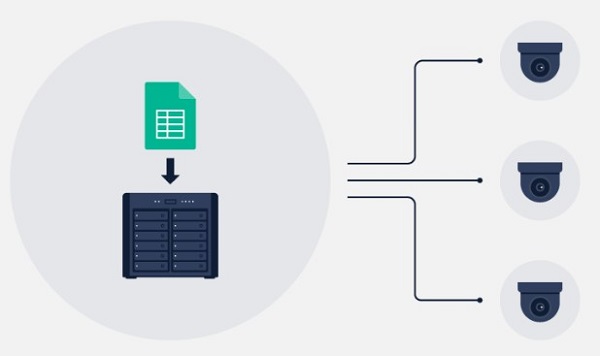 Giải pháp giám sát an ninh hiệu quả cho doanh nghiệp với Synology 2