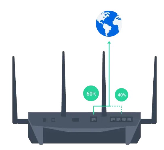 Quản lý kết nối hoàn thiện với Router Synology 3