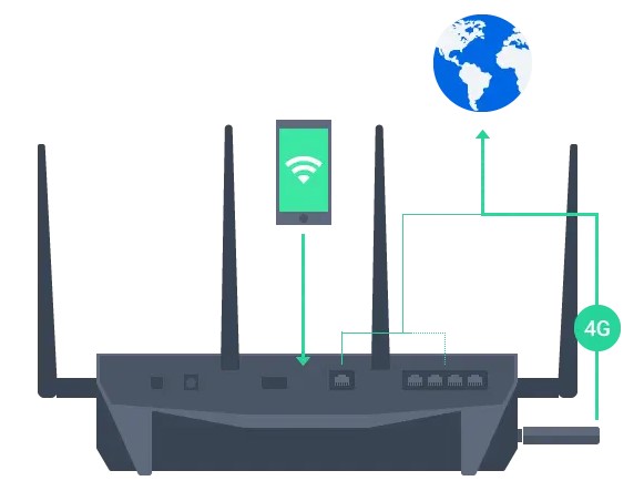 Quản lý kết nối hoàn thiện với Router Synology 4