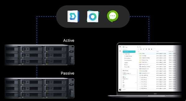 Bảo vệ NAS của bạn với giải pháp Synology 3