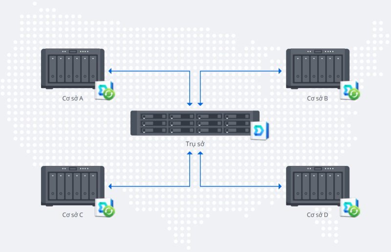 Đồng bộ dữ liệu giữa các chi nhánh công ty với giải pháp Synology 1