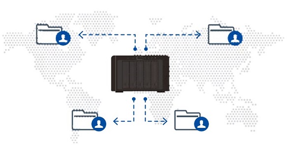 Giải pháp Backup dữ liệu với Synology 2