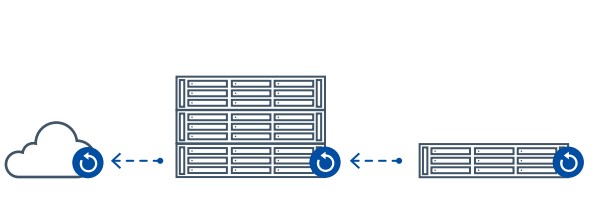 Giải pháp Backup dữ liệu với Synology 1