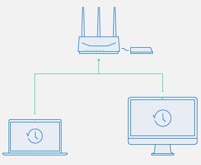 Synology Router Manager Trung tâm đa phương tiện và đám mây cá nhân 5