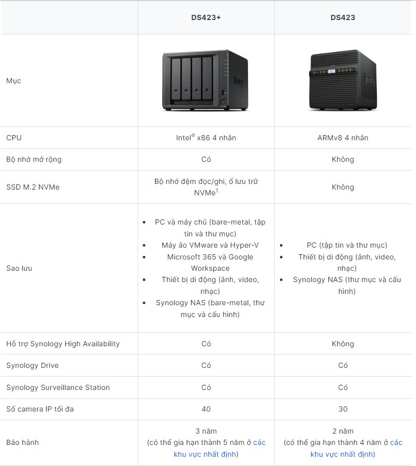 Synology® ra mắt DiskStation® DS423+ và DS423 4