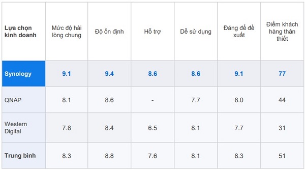 Giải pháp Synology có thể hỗ trợ gì cho công ty của bạn ? 2