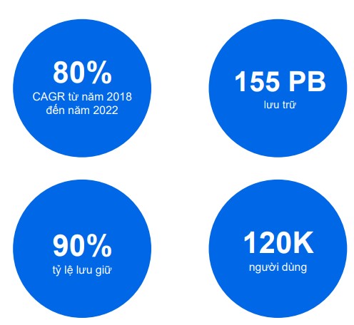 Giải pháp Synology có thể hỗ trợ gì cho công ty của bạn ? 7