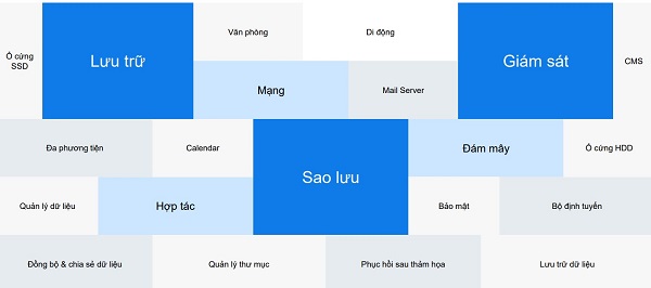 Giải pháp Synology có thể hỗ trợ gì cho công ty của bạn ? 8