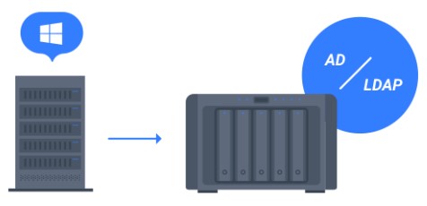 Giải pháp File Server cho doanh nghiệp nhanh chóng an toàn linh hoạt và bảo mật 3