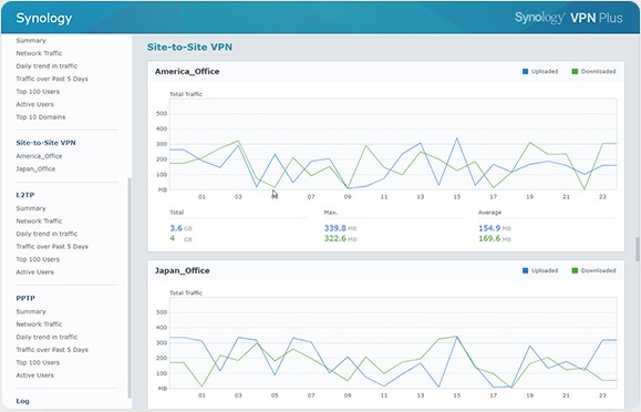 VPN Plus làm việc từ xa dễ dàng 11